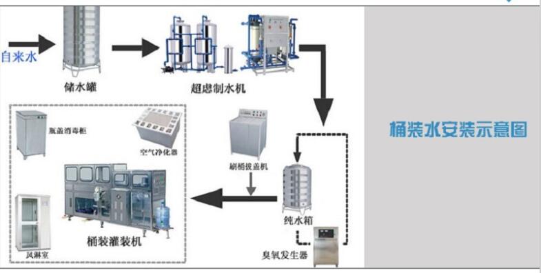 桶裝水生產(chǎn)工藝流程.jpg