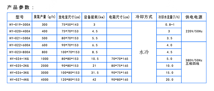 空氣源分體式臭氧發生器.jpg